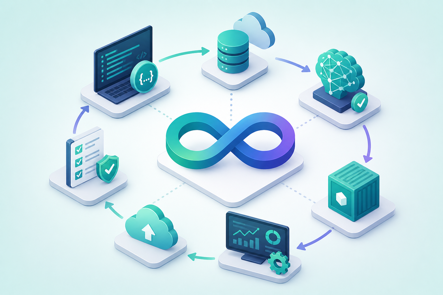 Continuous Integration & Deployment (CICD) for ML