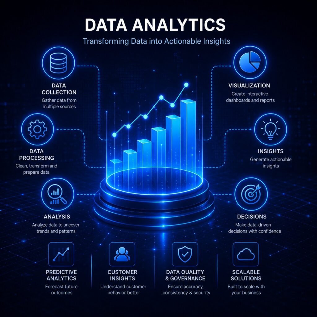 Data Analytics